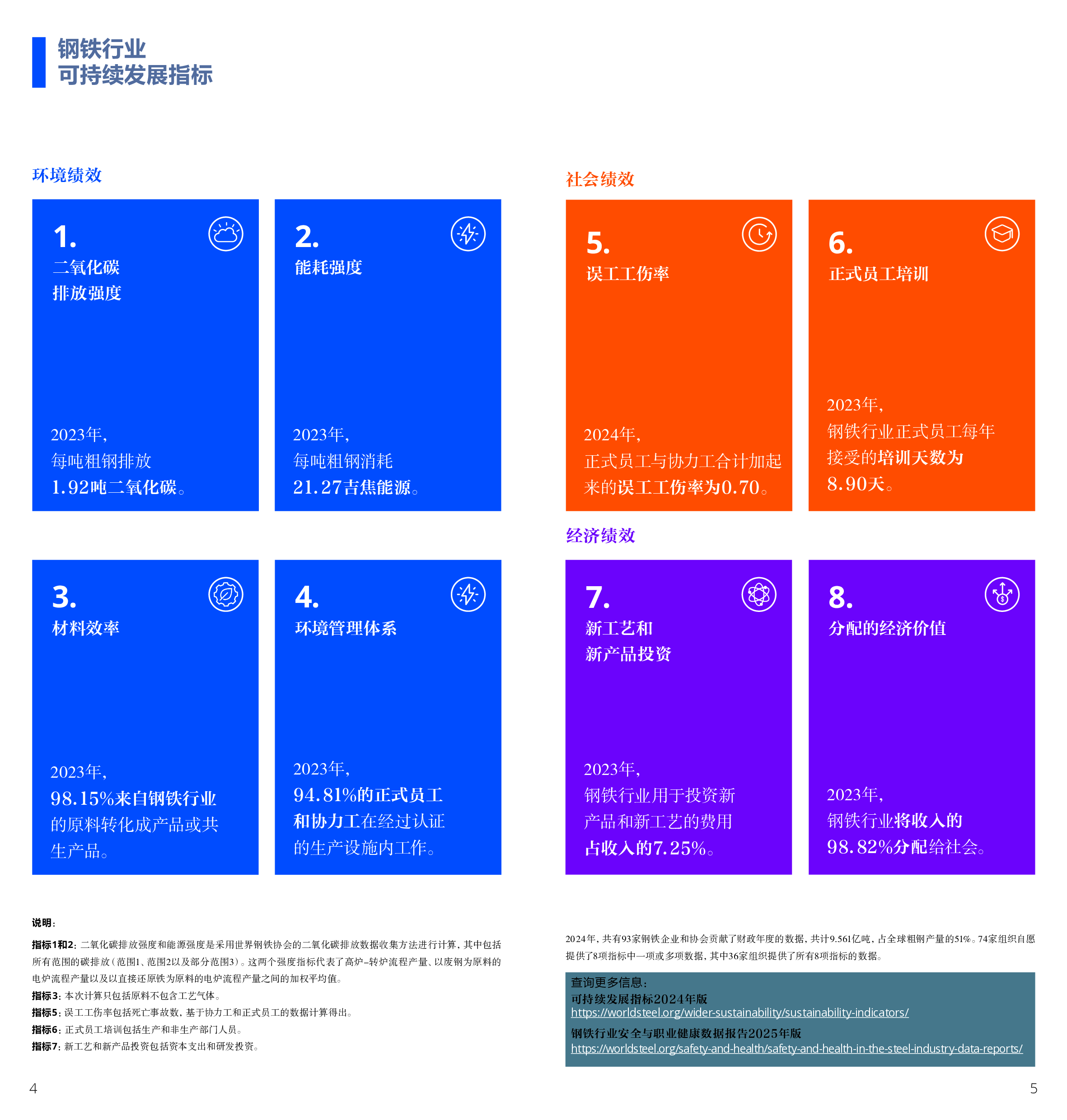 钢铁行业:2025年世界钢铁统计数据